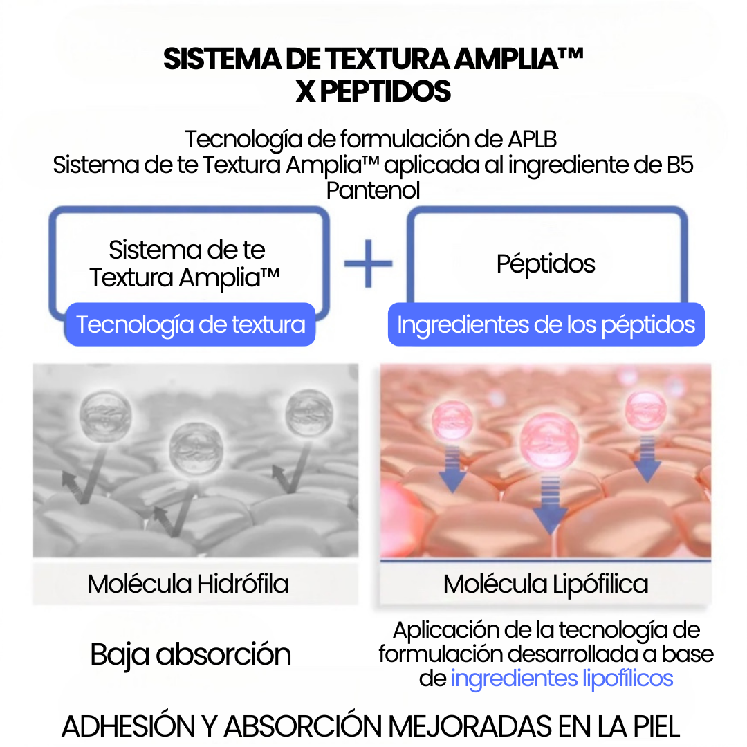 APLB - AZELAIC ACID PEPTIDE AMPOULE SERUM 40ml