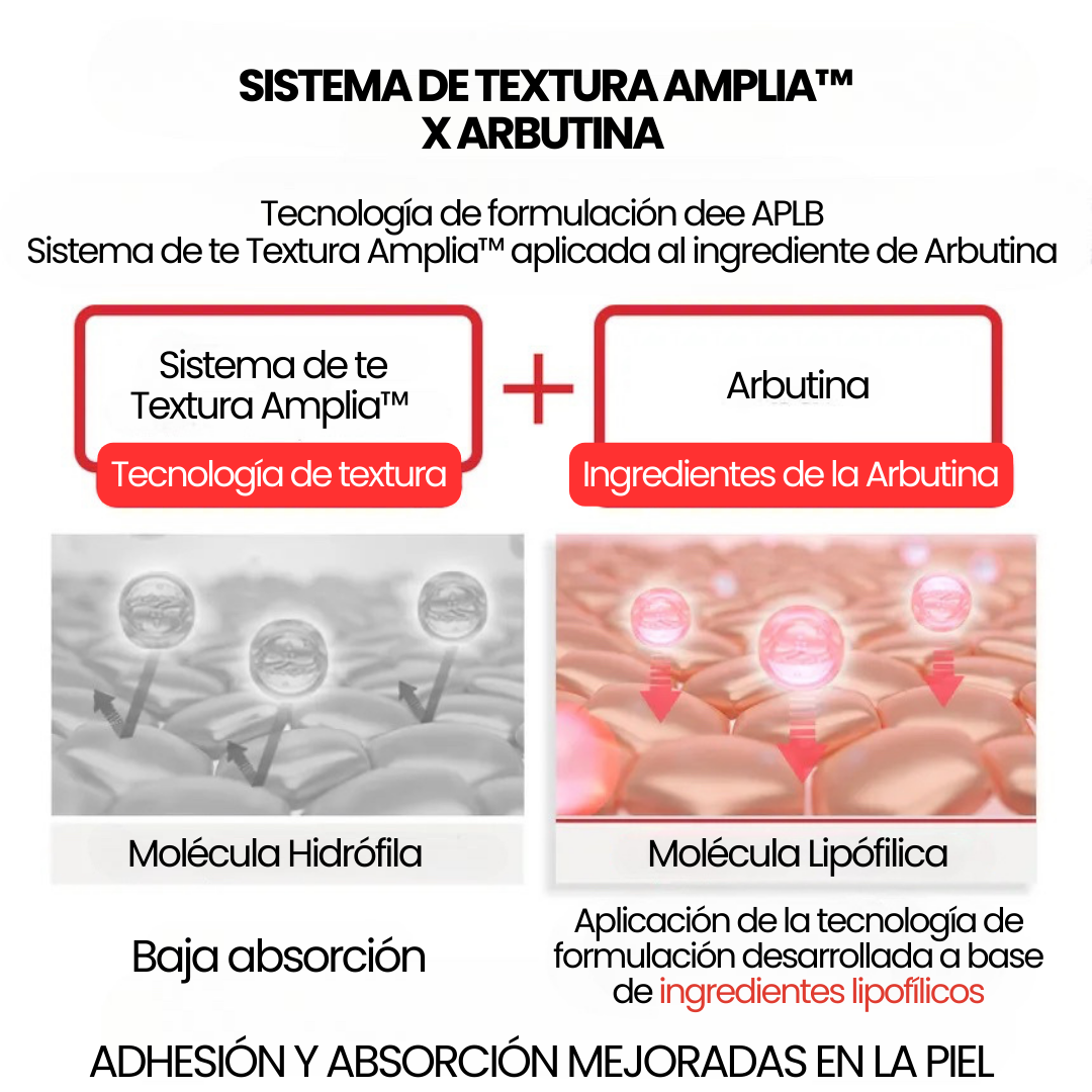 APLB - Salicylic Acid BHA Arbutin Facial Cream 55ml