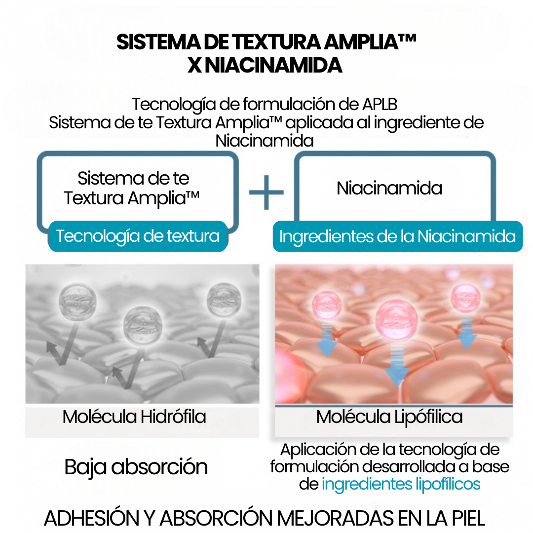 APLB - Tranexamic Acid Niacinamide Facial Cream 55ml